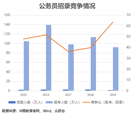 中国经济总量与发达国家差距_2015中国年经济总量