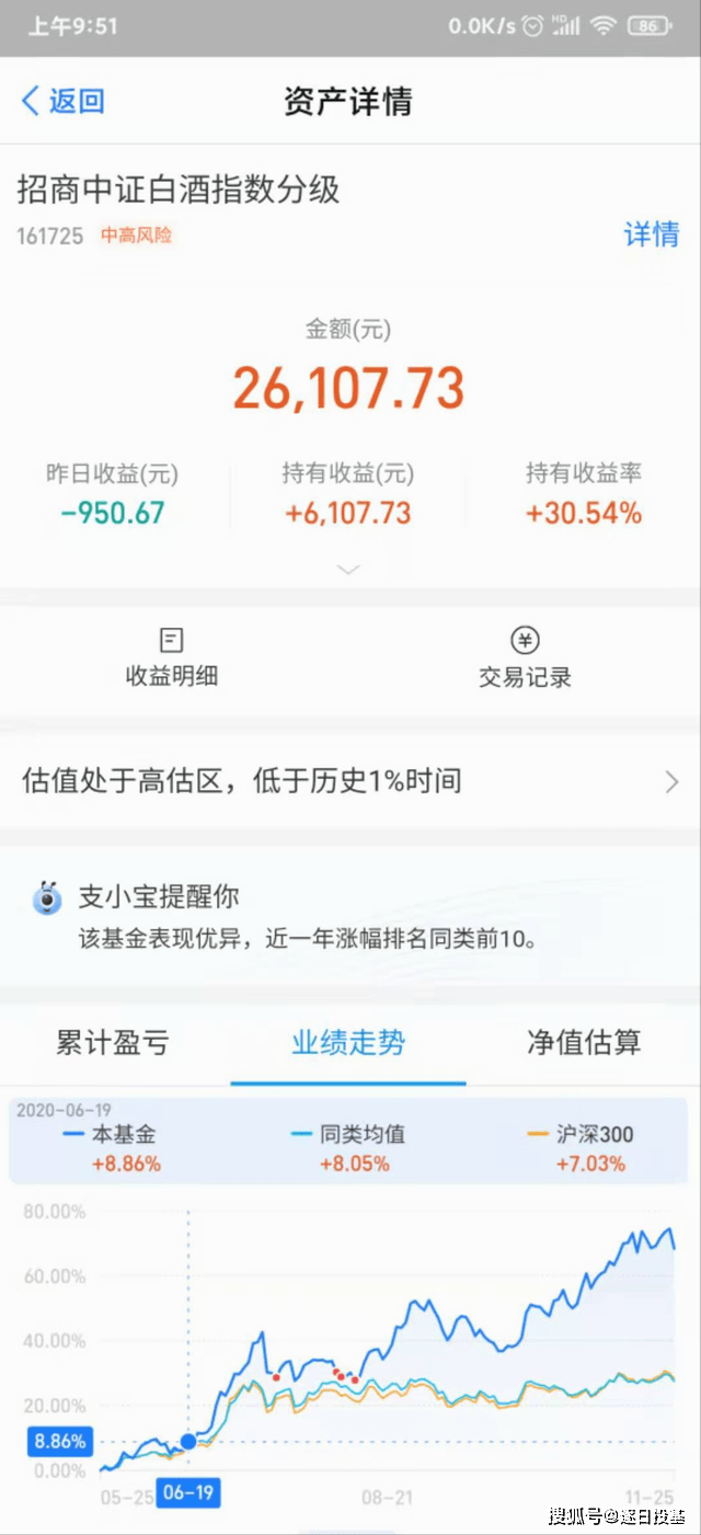 招商中证白酒基金调整企稳?近一年收益80%,分享我的持仓思路