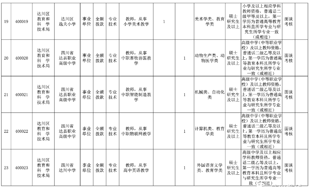 达川区2020年GDP_2020年达川区规划图(2)