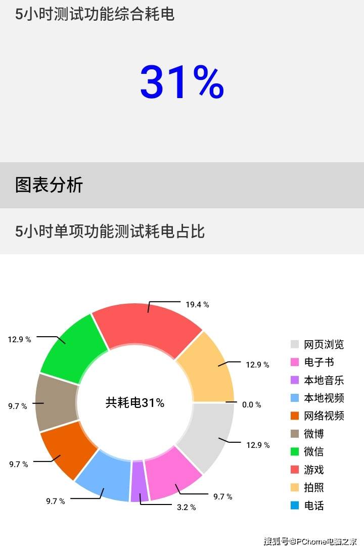 平安|全方位亲情守护保卫家人平安 海信5G手机F50+评测