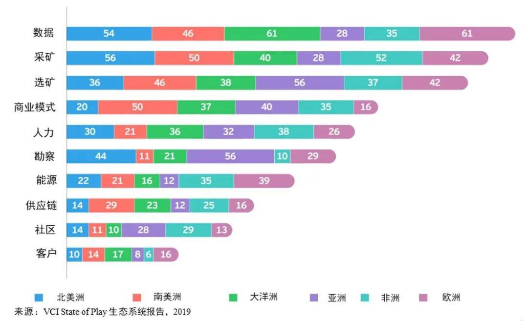 疫情|安永发布2021年全球采矿及金属行业十大业务风险与机遇