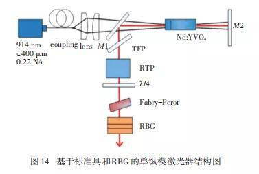 纵模选择原理是什么_众泰确认选择是什么