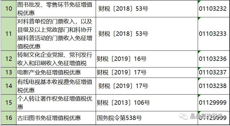 别语总人口