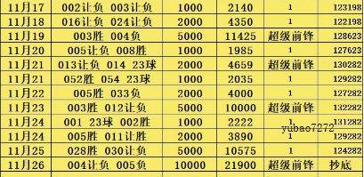 比尔舒华夏普尔 vs 特拉维夫马卡比