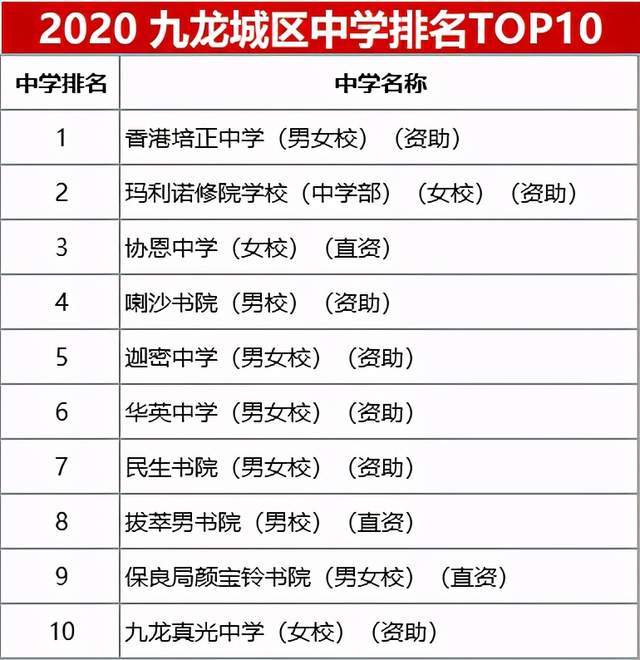 香港高中排名_香港高中情侣偷吃