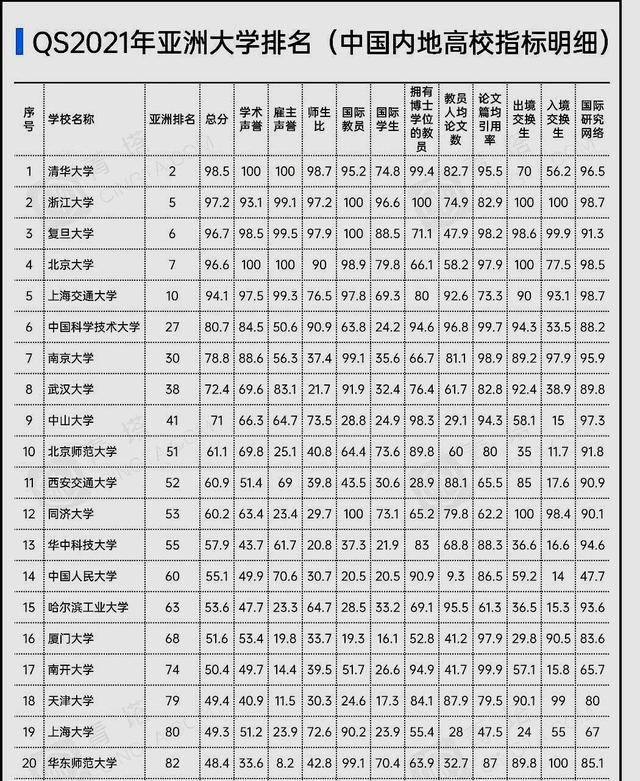 亚洲国家人口排名2021