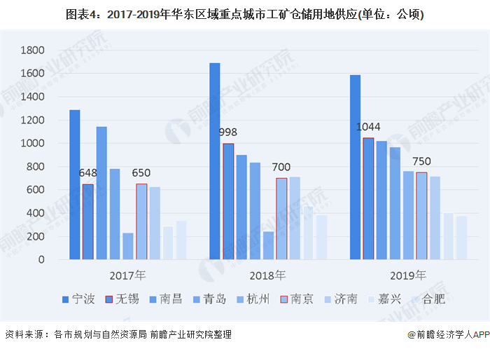 蒙城和谯城区的gdp比较_70年,贵州GDP翻了2377倍 还有这些数据让人骄傲