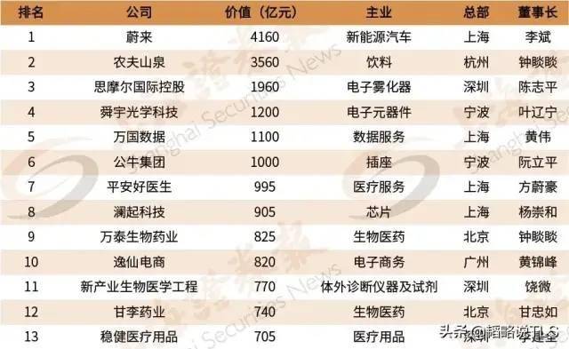 私营企业排名_河南捐款企业名单排名(3)