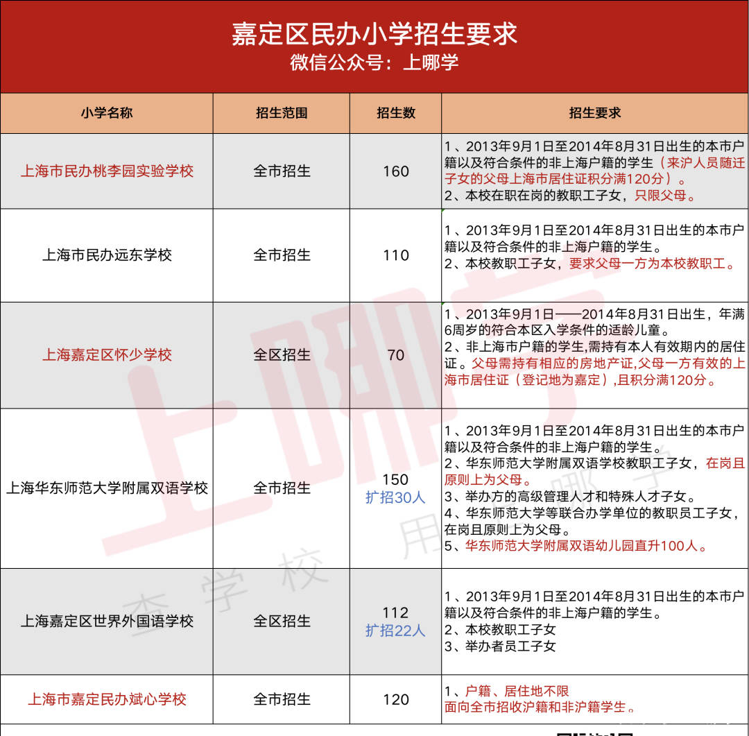 上海民办学校招聘_上海私立学校招聘公告 9月10日