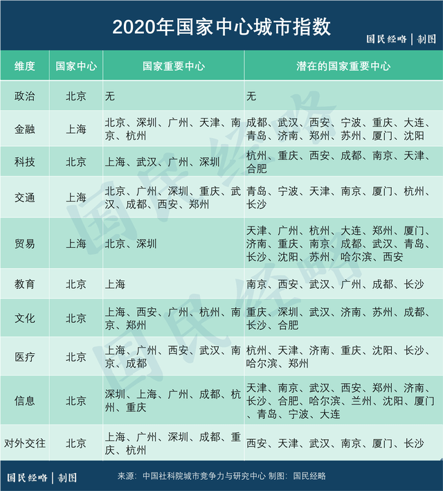 GDP信息在哪看_中国gdp信息图形设计(2)