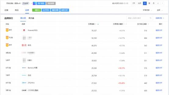 手机|全新上网小神器惊艳来袭，新讯随身WIFI满满黑科技