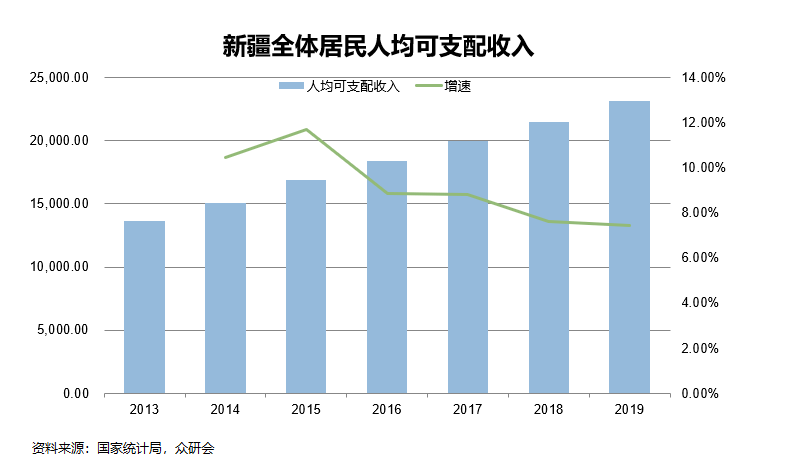 阿克苏市区人口_阿克苏市区图片(3)