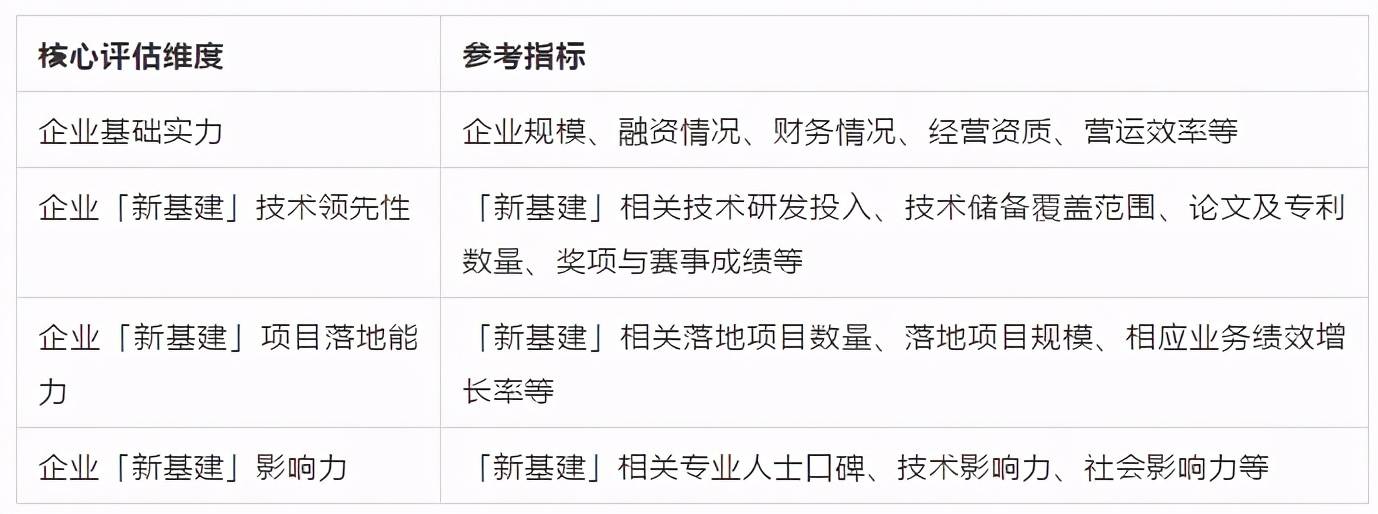 产业|智在实业，慧及平常—AI中国机器之心2020年度榜单启动申报