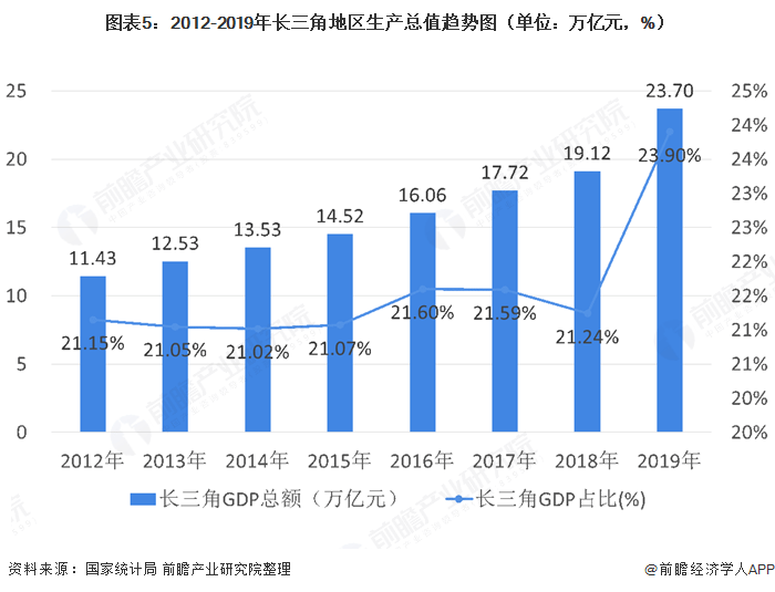 集士港镇2020年GDP_2020年大湾区11城市GDP排名解读,第4佛山 5东莞 6惠州 7珠海 8澳门...(3)