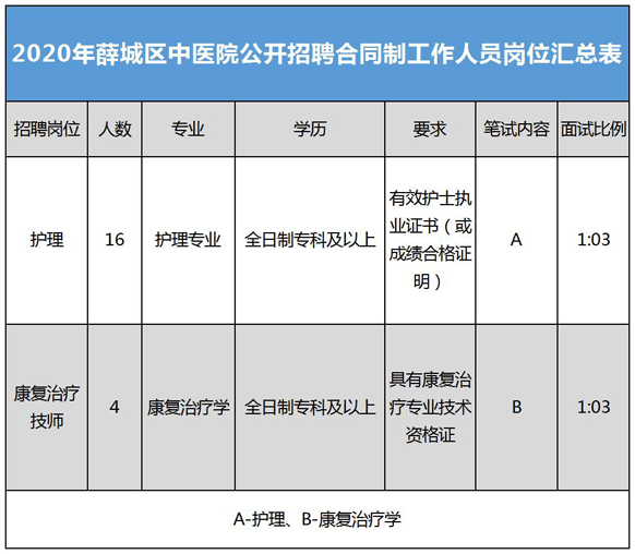 2020薛城人口_薛城奚仲中学(2)