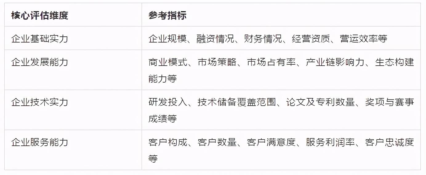 产业|智在实业，慧及平常—AI中国机器之心2020年度榜单启动申报