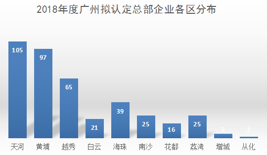 黄埔区gdp2021全年_黄埔今年GDP计划增长约10 ,将推动区内两大高铁站落地