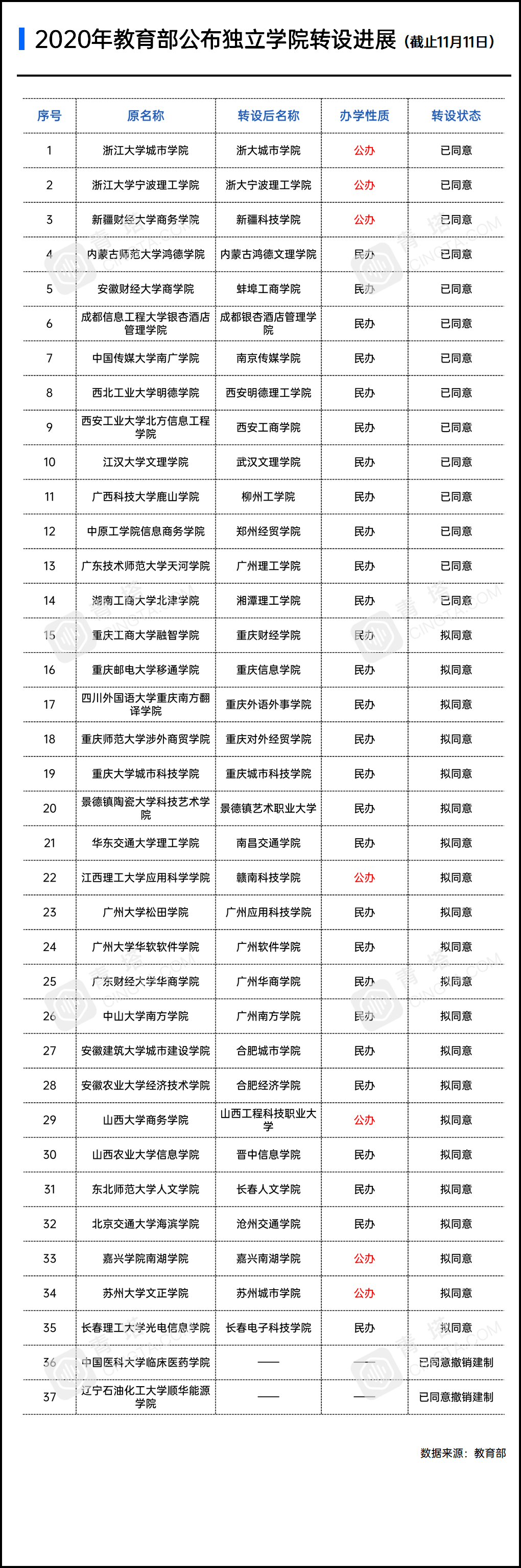 2020年本科独立院校_2021美术高考将扩招,美术生升学压力预计降低