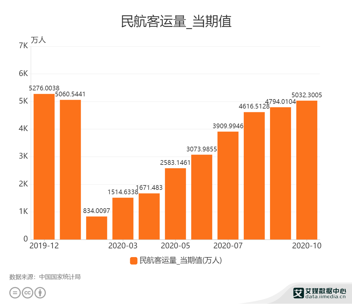 共青城最新人口数据_中国最新人口数据统计(3)