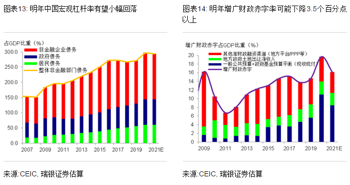 2022年中国经济总量_2015年经济总量排名