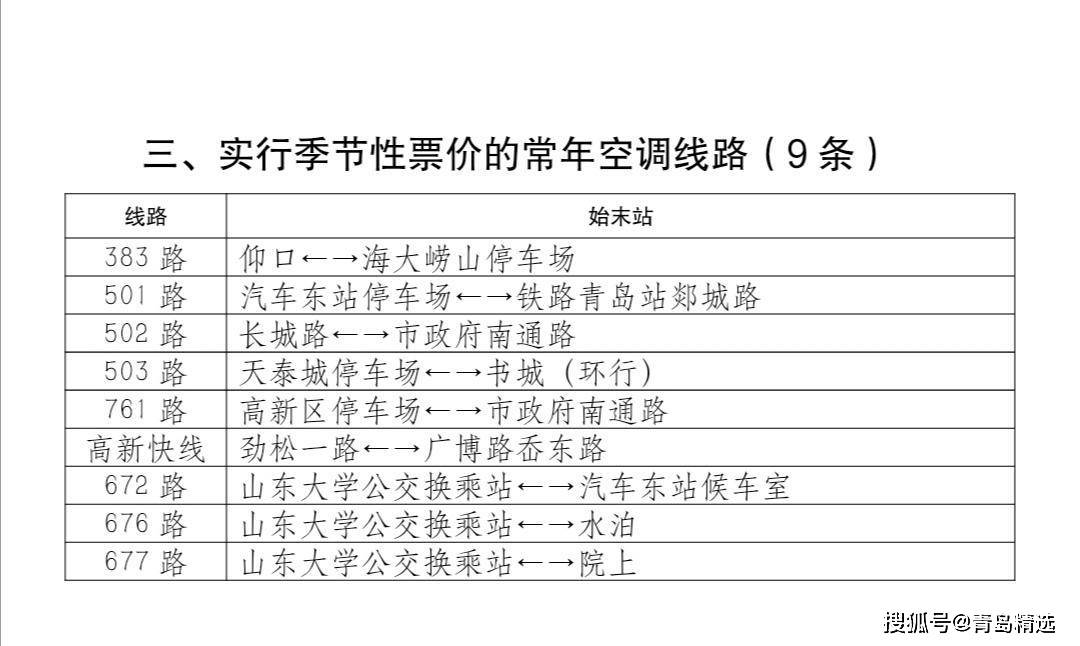 12月1日起，青岛这些公交线路执行2元票价！