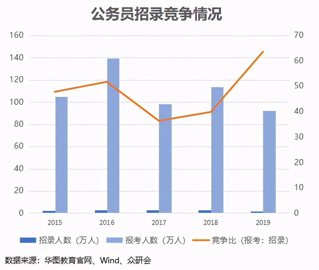 发达国家基本人口_人口普查图片