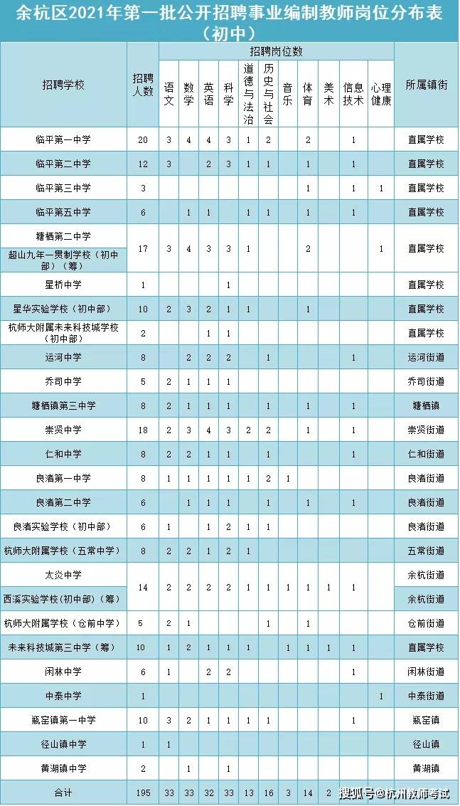 2021杭州人口_杭州西湖图片(3)