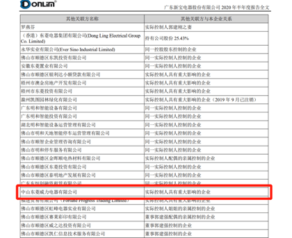 广东2020年上半年度g_广东富婆通讯录2020(2)