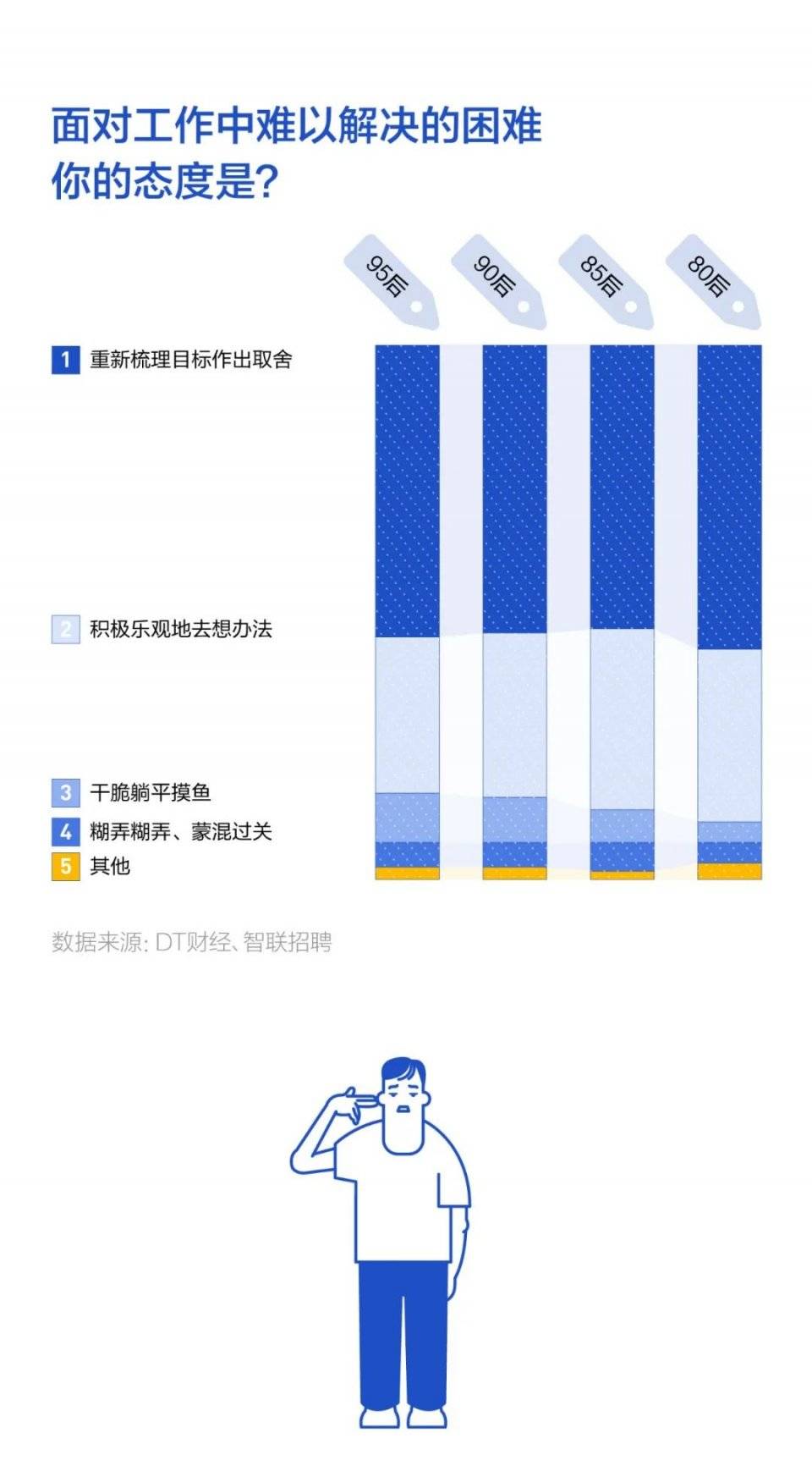 2020流动人口工作总结_2020工作总结图片(2)