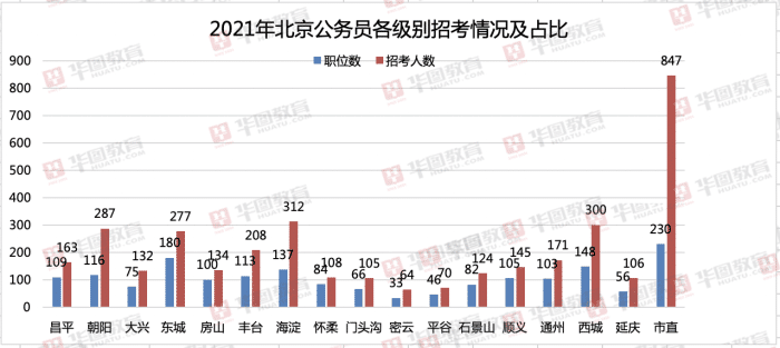 2021年北京市人口_2021年北京市广告协会