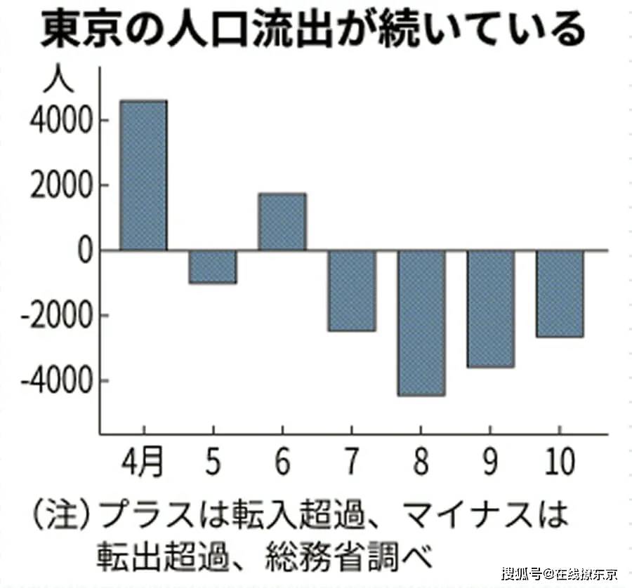 东京有130万人口的英文_东京人口(2)