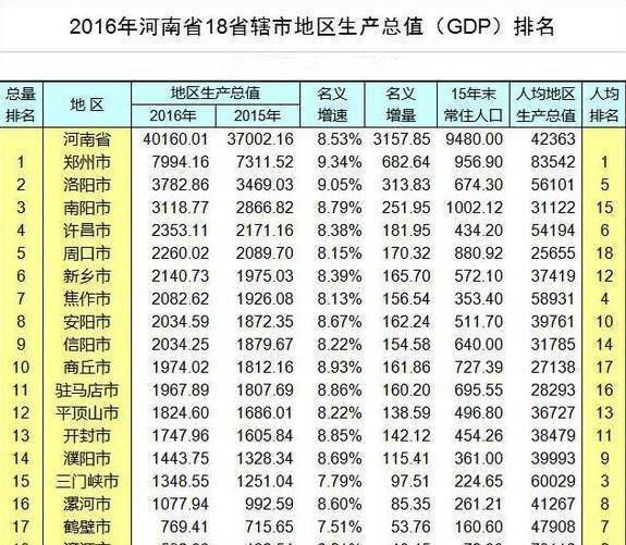 河南河北人口经济实力之比较_闻官军收河南河北