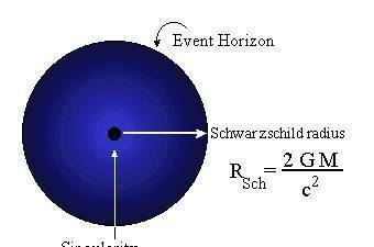 ‘威廉希尔WilliamHill体育官方网站’
如果一个一立方厘米的黑洞靠近地球 会有什么结果？(图1)
