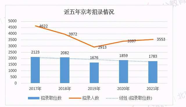 2021北京人口数据_北京人口老龄化数据图