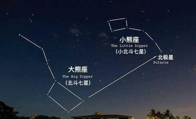 地球绕太阳转,太阳绕着银河转,为何北斗七星,启明星位置不变?