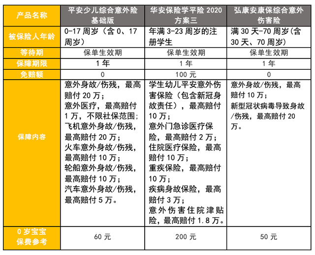 宝宝|婴幼儿保险怎么挑？全世界都在生孩子