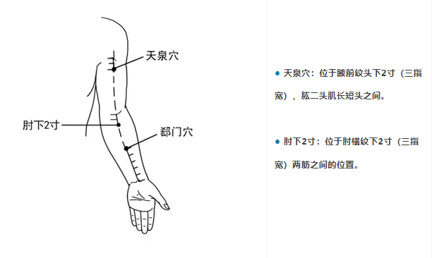 点按这四个穴位