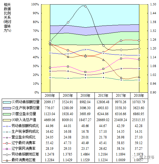 辽宁阜新2020年gdp_31省份2020年GDP出炉 辽宁2.5万亿相当于黑龙江与吉林总和(2)