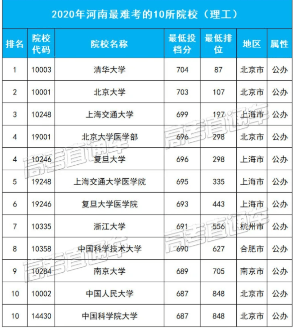 全国人口省份排名2020户籍_2020全国各地人口排名(2)