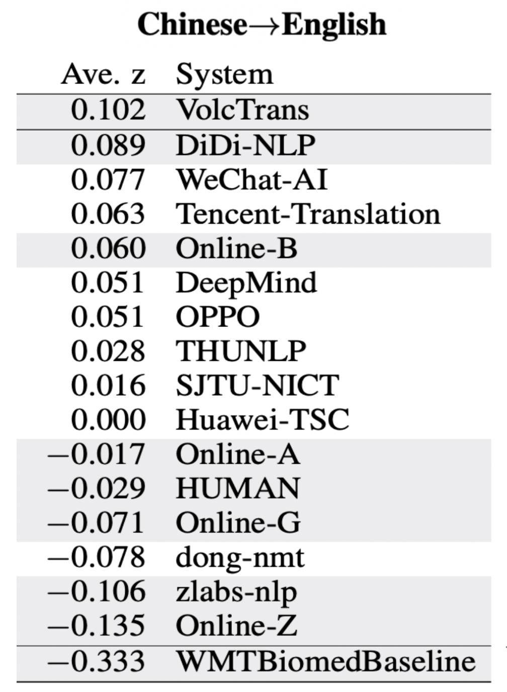 两千万人口英语翻译_人口普查