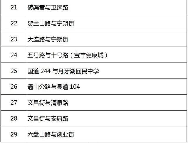 2021年银川人口流入_2021年银川花博园灯展