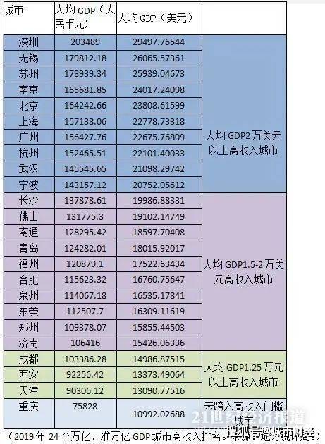 2020佛山gdp第二季度_佛山地图(3)