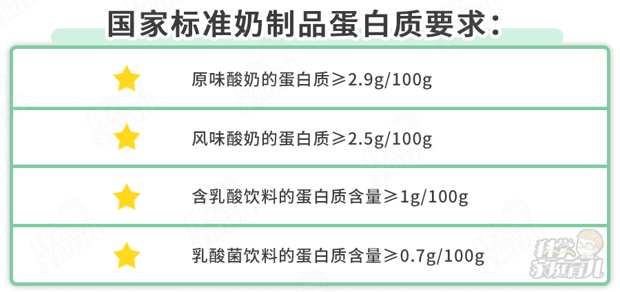 糖水|扩散！这样喝酸奶＝喝糖水！致娃龋齿！肥胖！90%爸妈都错了！