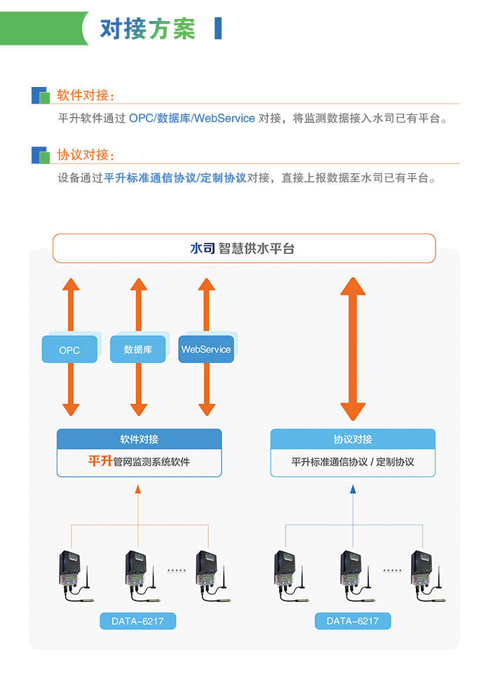 压力|通用低功耗压力数据采集远程终端产品选型