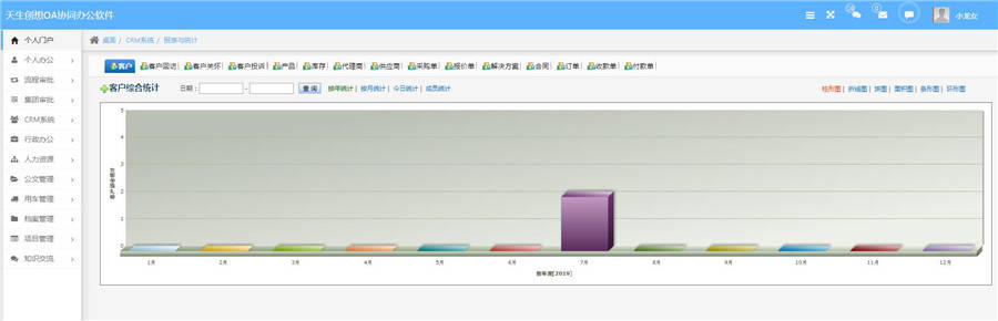 天生创想oa ：加强crm报表与统计管理，提高报表数据准确性