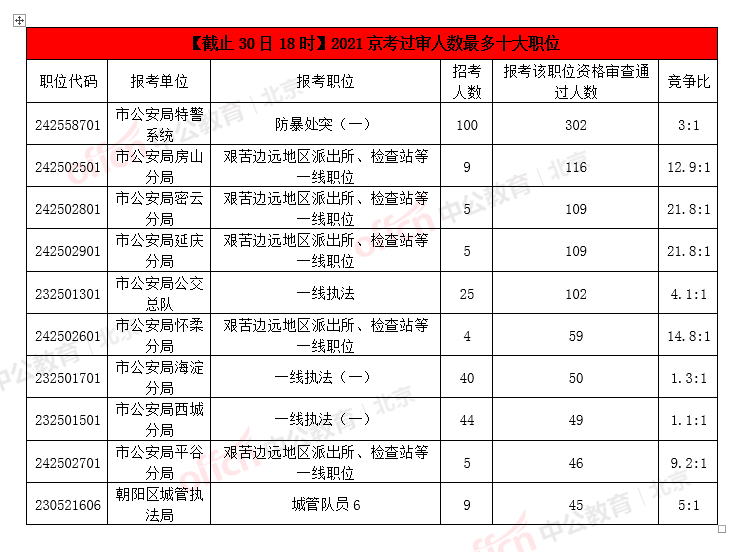 2021 北京 人口疏解_北京夜景(3)