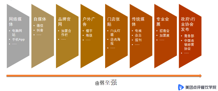 什么是特许经营品牌 76e7765a42ab45f8a78835d9fc12b192.png