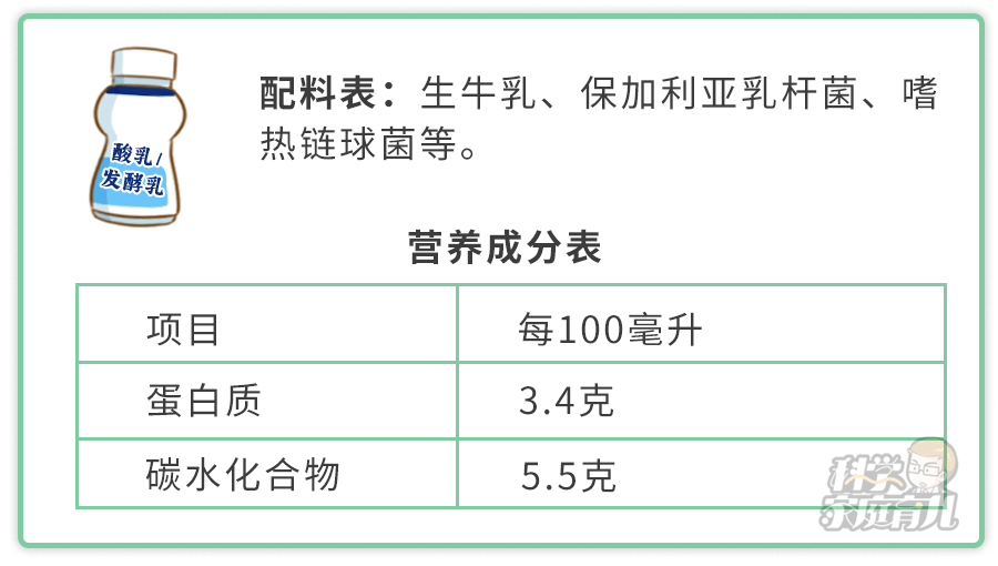 糖水|扩散!这样喝酸奶=喝糖水!致娃龋齿!肥胖!90%爸妈都错了!