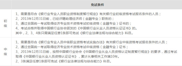 2021年上半年银行从业资格考试,最全报考攻略,抢先看!