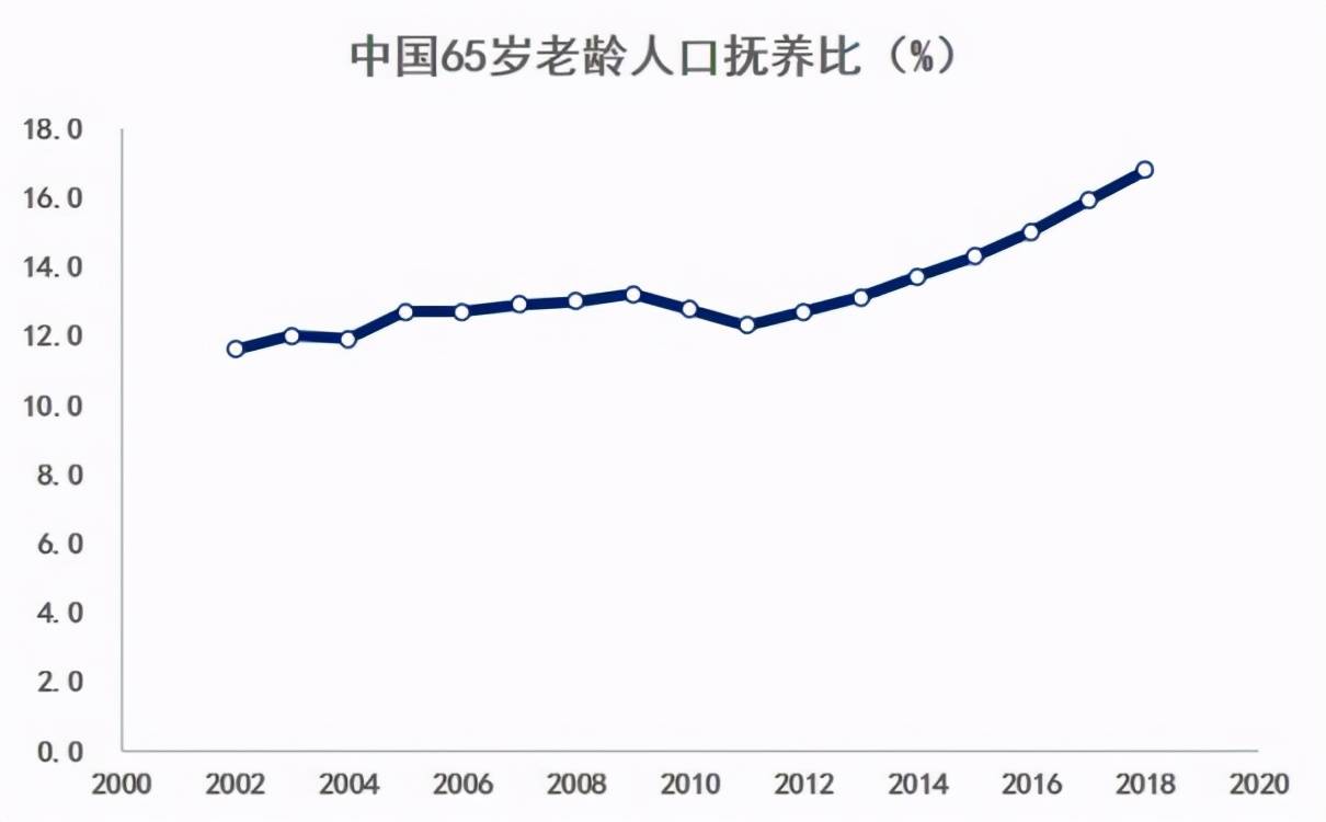 14岁人口韩国_韩国人口比例图(2)